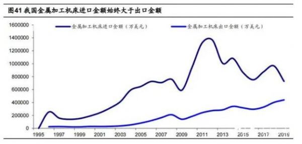 2020年數(shù)控機(jī)床行業(yè)研究報(bào)告，民企有望加速推動(dòng)行業(yè)發(fā)展，鋁合金型材加工中心（三）