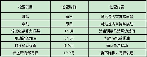 【CNC加工中心操作指南4】CNC加工中心的檢查與保養.jpg