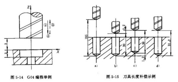 數控機床暫停指令G04舉例【干貨分享】