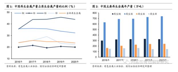 這個再生金屬產量占原生金屬產量的比例.jpg