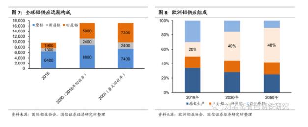 全球鋁供應遠期構成.jpg