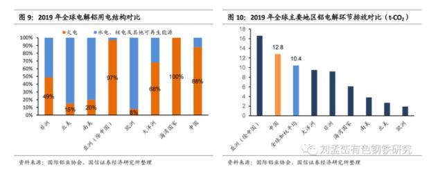 2019年全球電解鋁用電結構對比.jpg