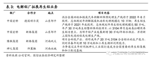 電解鋁廠拓展再生鋁業務.jpg