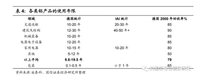 各類鋁產品的使用年限.jpg