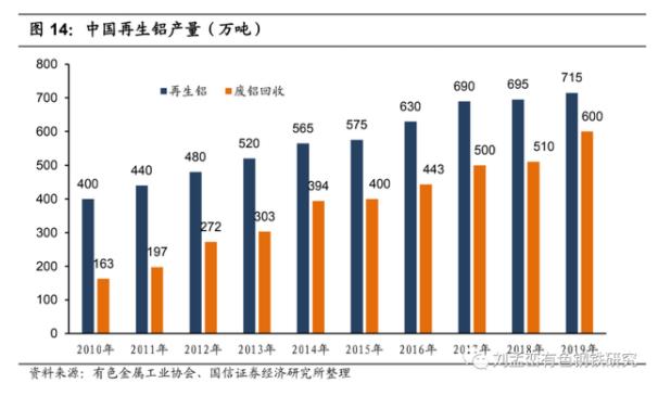 中國再生鋁產量.jpg
