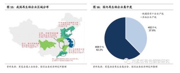我國再生鋁企業區域分布.jpg