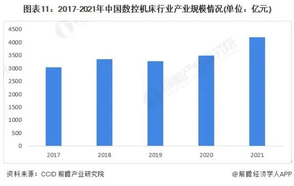 2023-2028年全球及中國數控機床行業發展分析，普拉迪入榜數控機床行業專利申請TOP10